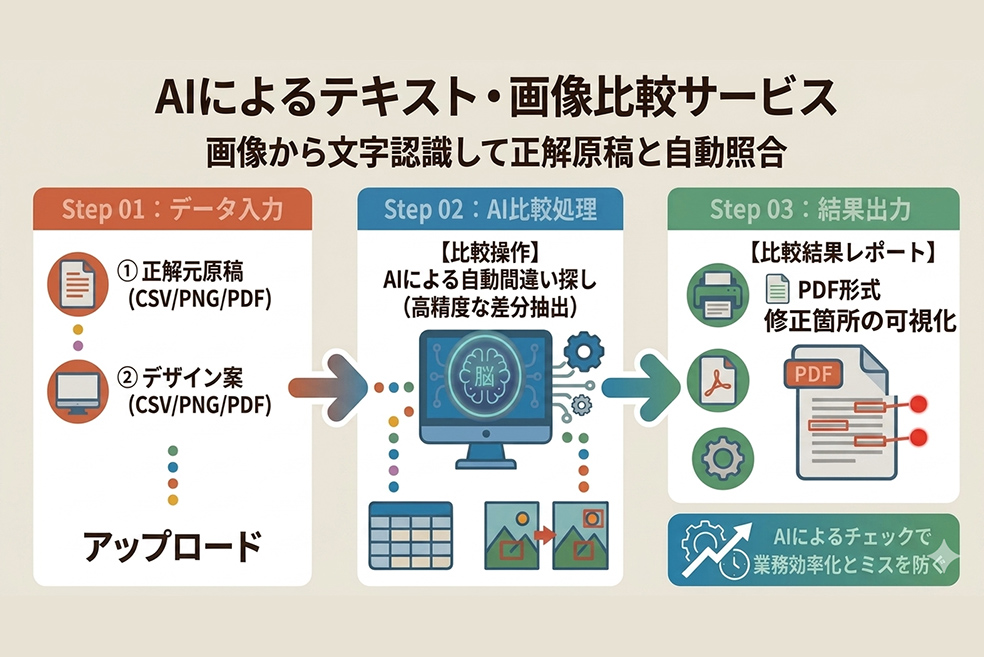 AI校正アシスタント